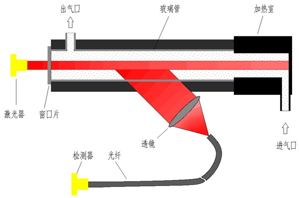 顆粒物監(jiān)測儀（抽取式激光前散射法）9.jpg